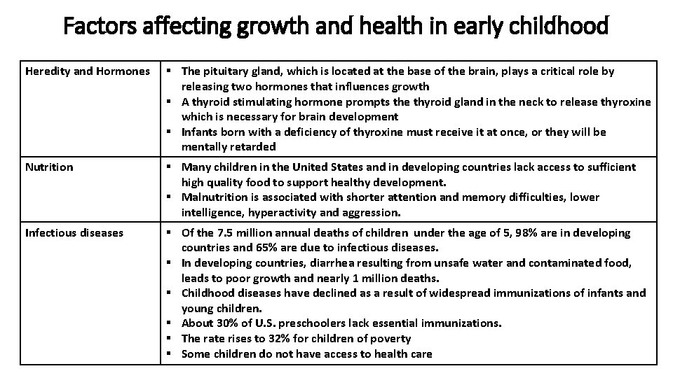 Factors affecting growth and health in early childhood Heredity and Hormones § The pituitary