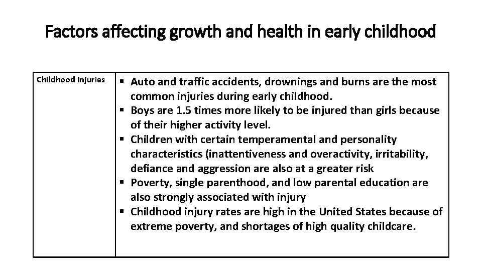 Factors affecting growth and health in early childhood Childhood Injuries § Auto and traffic