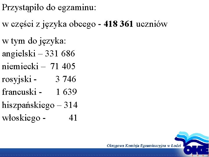 Przystąpiło do egzaminu: w części z języka obcego - 418 361 uczniów w tym