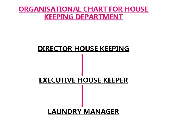 ORGANISATIONAL CHART FOR HOUSE KEEPING DEPARTMENT DIRECTOR HOUSE KEEPING EXECUTIVE HOUSE KEEPER LAUNDRY MANAGER