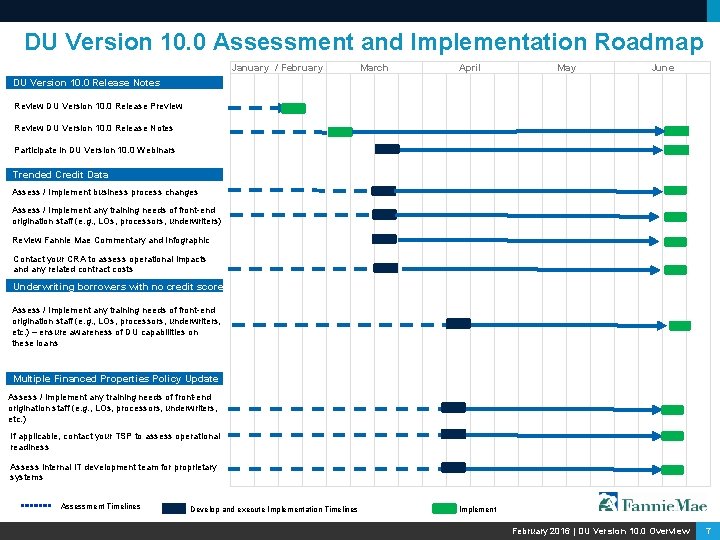 Desktop Underwriter DU Version 10 0 Overview February