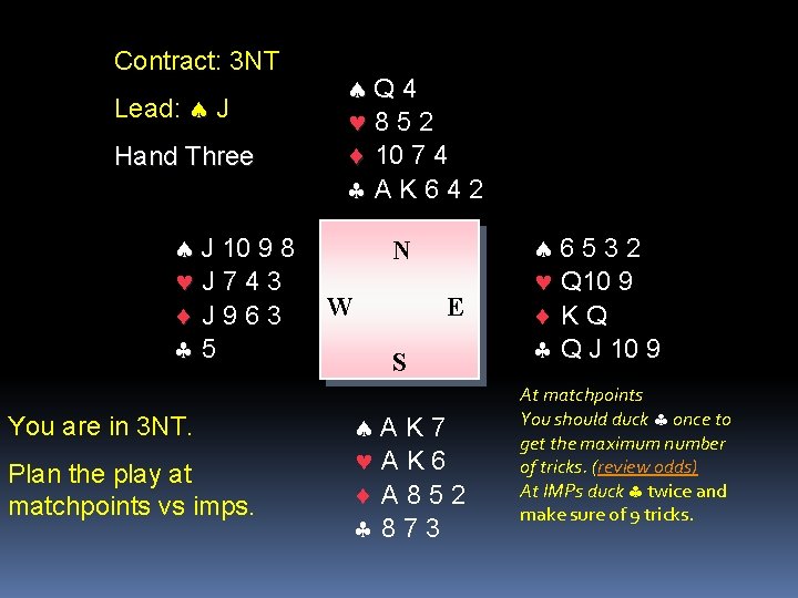 Contract: 3 NT Lead: J Hand Three J 10 9 8 J 743 J