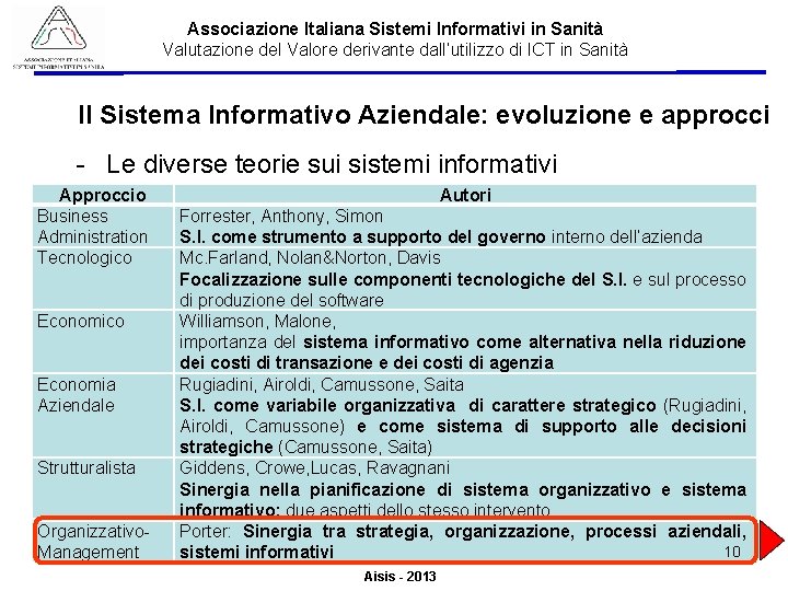 Associazione Italiana Sistemi Informativi in Sanità Valutazione del Valore derivante dall’utilizzo di ICT in