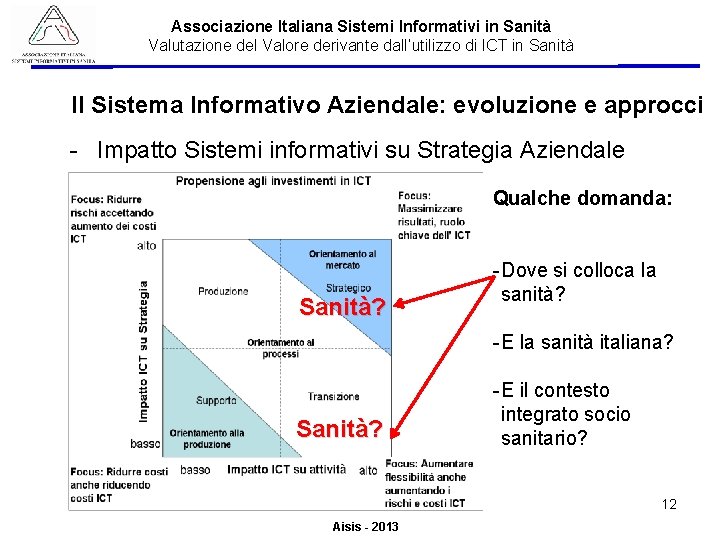 Associazione Italiana Sistemi Informativi in Sanità Valutazione del Valore derivante dall’utilizzo di ICT in