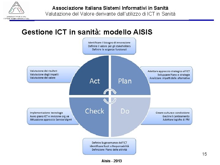 Associazione Italiana Sistemi Informativi in Sanità Valutazione del Valore derivante dall’utilizzo di ICT in