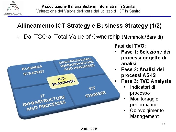 Associazione Italiana Sistemi Informativi in Sanità Valutazione del Valore derivante dall’utilizzo di ICT in