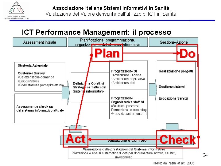 Associazione Italiana Sistemi Informativi in Sanità Valutazione del Valore derivante dall’utilizzo di ICT in