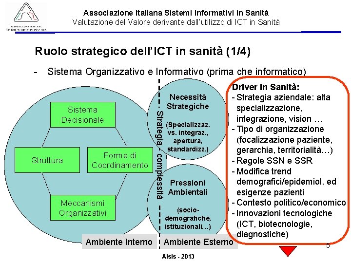 Associazione Italiana Sistemi Informativi in Sanità Valutazione del Valore derivante dall’utilizzo di ICT in