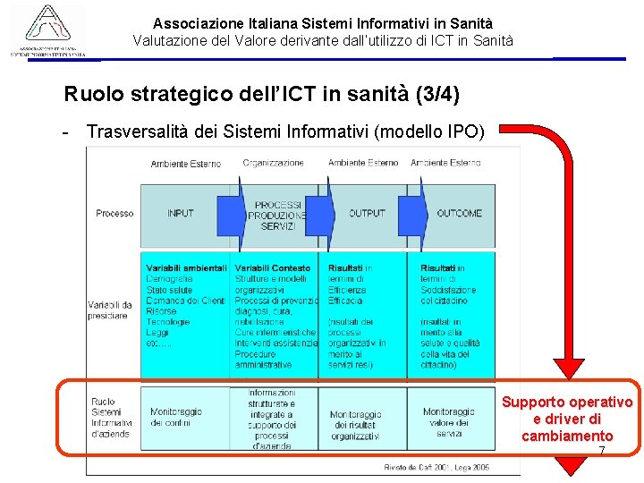 Associazione Italiana Sistemi Informativi in Sanità Valutazione del Valore derivante dall’utilizzo di ICT in