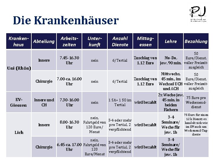 Die Krankenhäuser Kranken. Abteilung haus Innere Uni (Rhön) EVGiessen Arbeitszeiten 7. 45 -16. 30