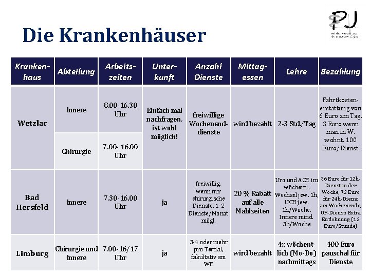 Die Krankenhäuser Kranken. Abteilung haus Innere 8. 00 -16. 30 Uhr Chirurgie 7. 00