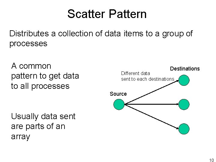 Scatter Pattern Distributes a collection of data items to a group of processes A Scatter Pattern Distributes a collection of data items to a group of processes A