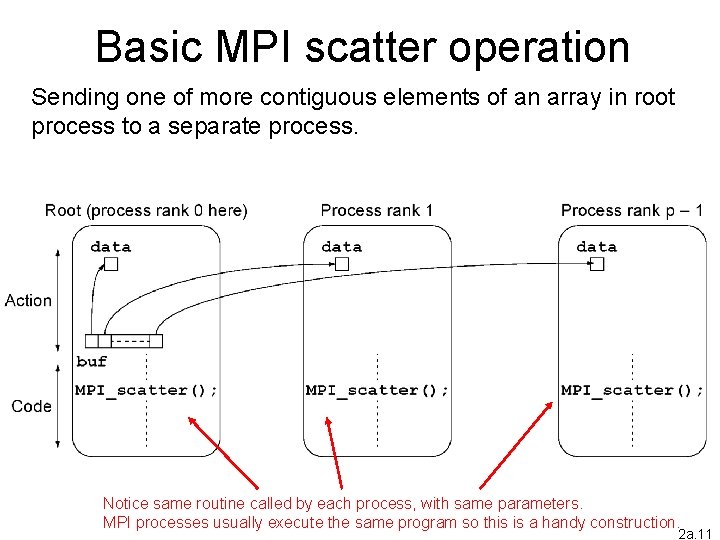 Basic MPI scatter operation Sending one of more contiguous elements of an array in Basic MPI scatter operation Sending one of more contiguous elements of an array in