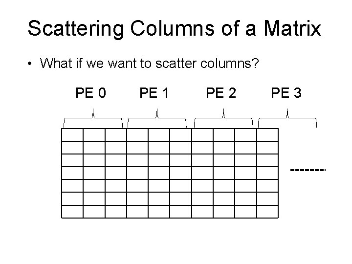 Scattering Columns of a Matrix • What if we want to scatter columns? PE Scattering Columns of a Matrix • What if we want to scatter columns? PE