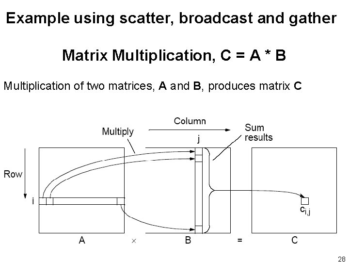 Example using scatter, broadcast and gather Matrix Multiplication, C = A * B Multiplication Example using scatter, broadcast and gather Matrix Multiplication, C = A * B Multiplication