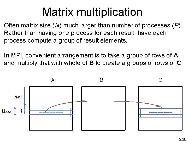 Matrix multiplication Often matrix size (N) much larger than number of processes (P). Rather Matrix multiplication Often matrix size (N) much larger than number of processes (P). Rather