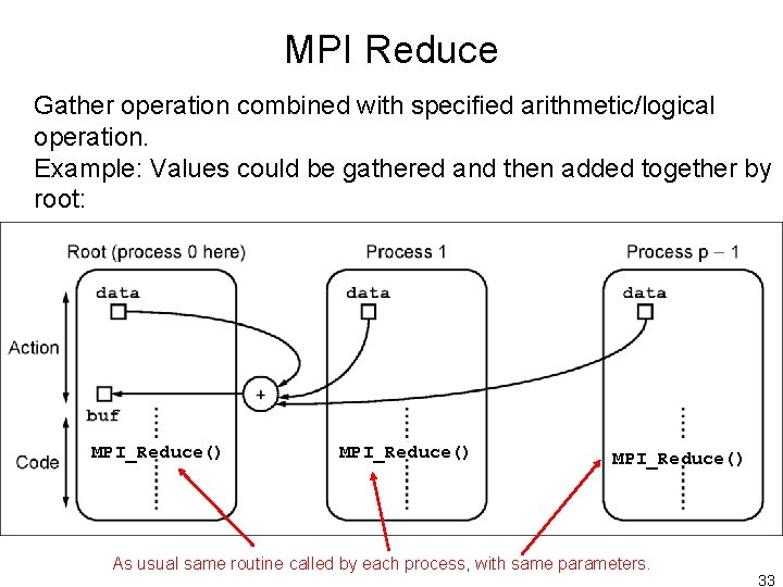 MPI Reduce Gather operation combined with specified arithmetic/logical operation. Example: Values could be gathered MPI Reduce Gather operation combined with specified arithmetic/logical operation. Example: Values could be gathered
