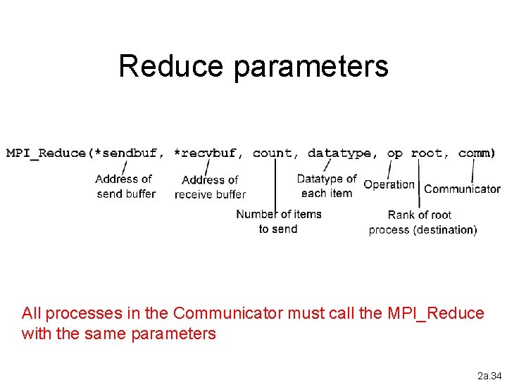 Reduce parameters All processes in the Communicator must call the MPI_Reduce with the same Reduce parameters All processes in the Communicator must call the MPI_Reduce with the same