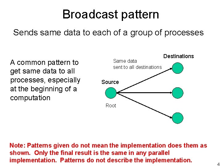 Broadcast pattern Sends same data to each of a group of processes A common Broadcast pattern Sends same data to each of a group of processes A common
