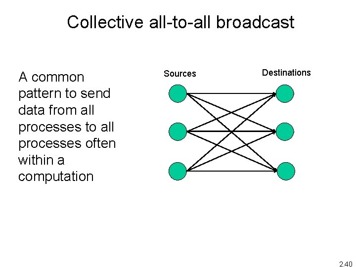 Collective all-to-all broadcast A common pattern to send data from all processes to all Collective all-to-all broadcast A common pattern to send data from all processes to all