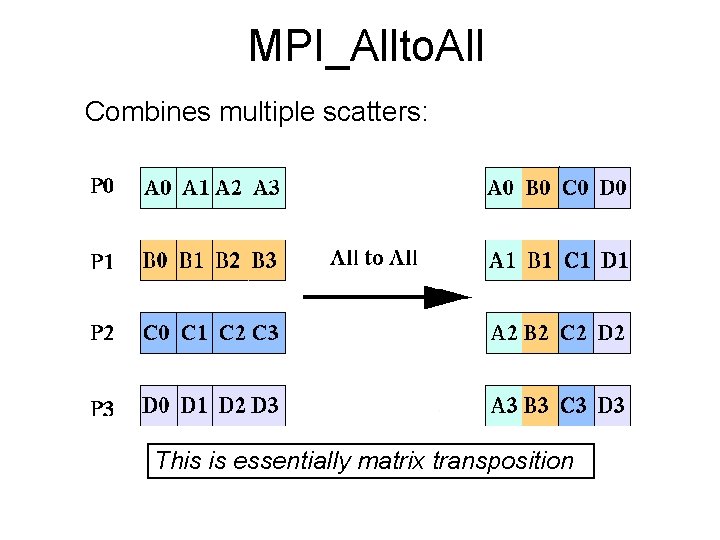 MPI_Allto. All Combines multiple scatters: This is essentially matrix transposition MPI_Allto. All Combines multiple scatters: This is essentially matrix transposition