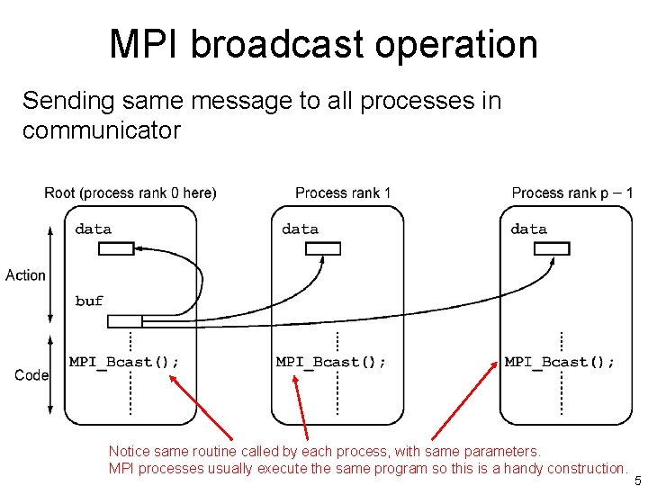 MPI broadcast operation Sending same message to all processes in communicator Notice same routine MPI broadcast operation Sending same message to all processes in communicator Notice same routine