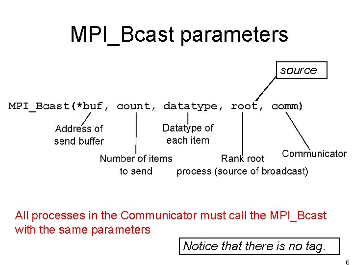 MPI_Bcast parameters source All processes in the Communicator must call the MPI_Bcast with the MPI_Bcast parameters source All processes in the Communicator must call the MPI_Bcast with the