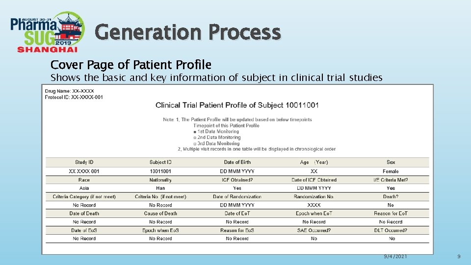 Generation Process Cover Page of Patient Profile Shows the basic and key information of