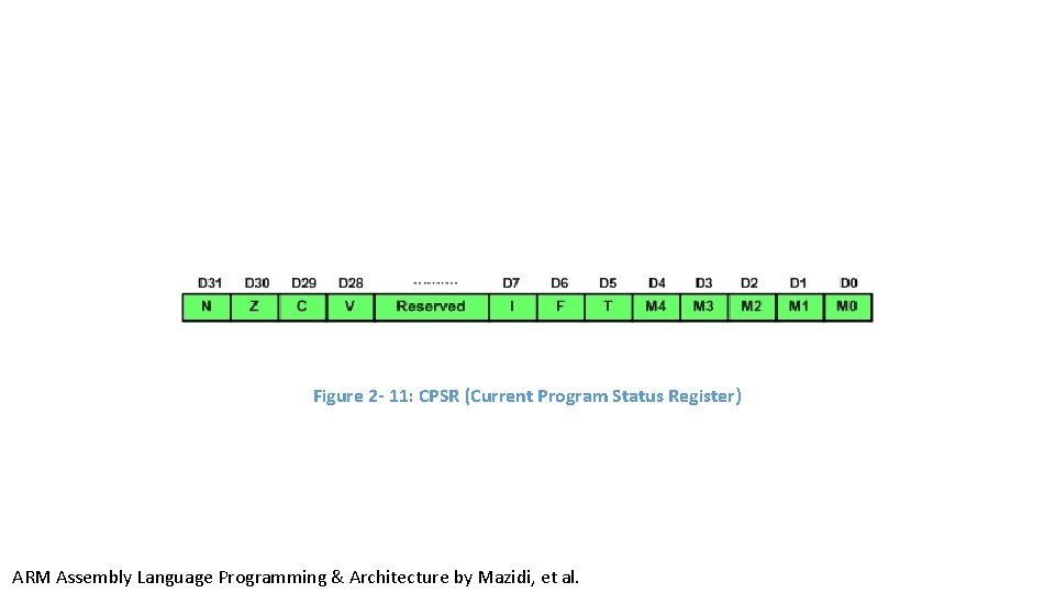 Figure 2 - 11: CPSR (Current Program Status Register) ARM Assembly Language Programming & Figure 2 - 11: CPSR (Current Program Status Register) ARM Assembly Language Programming &