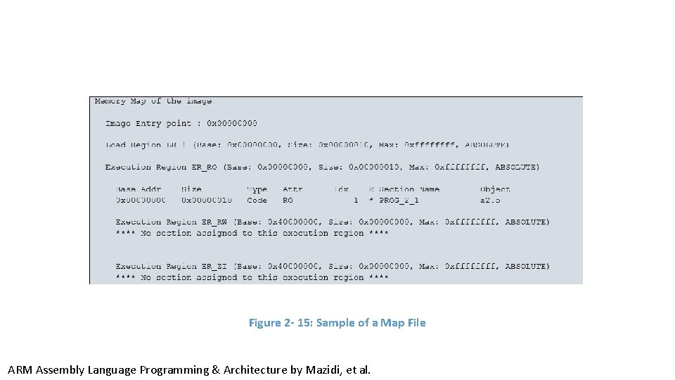 Figure 2 - 15: Sample of a Map File ARM Assembly Language Programming & Figure 2 - 15: Sample of a Map File ARM Assembly Language Programming &