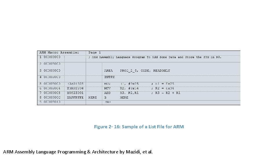 Figure 2 - 16: Sample of a List File for ARM Assembly Language Programming Figure 2 - 16: Sample of a List File for ARM Assembly Language Programming