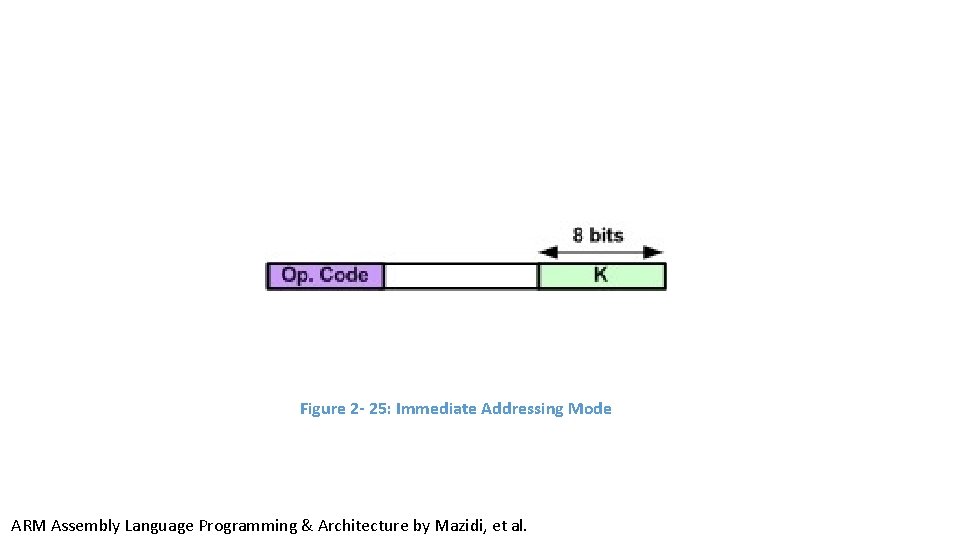 Figure 2 - 25: Immediate Addressing Mode ARM Assembly Language Programming & Architecture by Figure 2 - 25: Immediate Addressing Mode ARM Assembly Language Programming & Architecture by