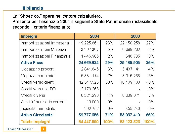 Il bilancio La “Shoes co. ” opera nel settore calzaturiero. Presenta per l’esercizio 2004