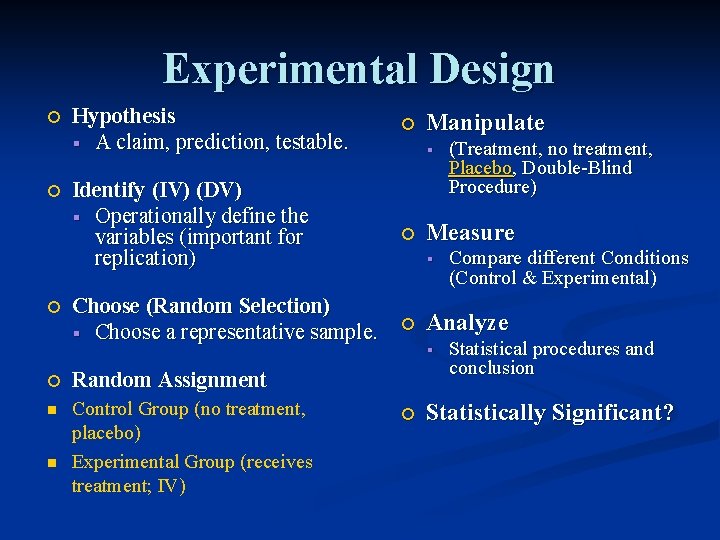 Experimental Design Hypothesis A claim, prediction, testable. Identify (IV) (DV) Operationally define the variables