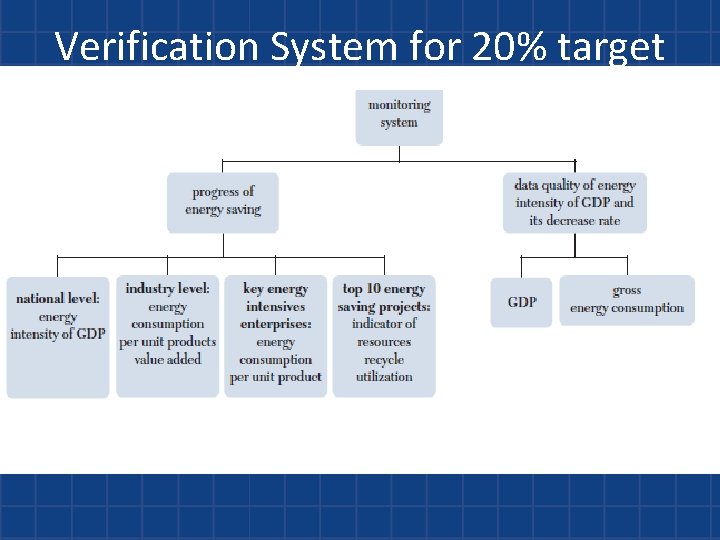 Reducing Greenhouse Gas Emissions in China Systems for