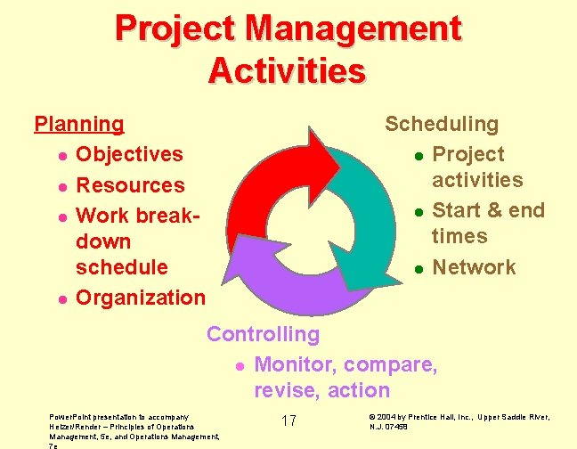 Project Management Activities Planning l Objectives l Resources l Work breakdown schedule l Organization