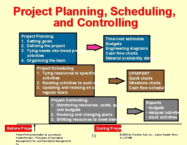 Project Planning, Scheduling, and Controlling Project Planning 1. Setting goals 2. Defining the project