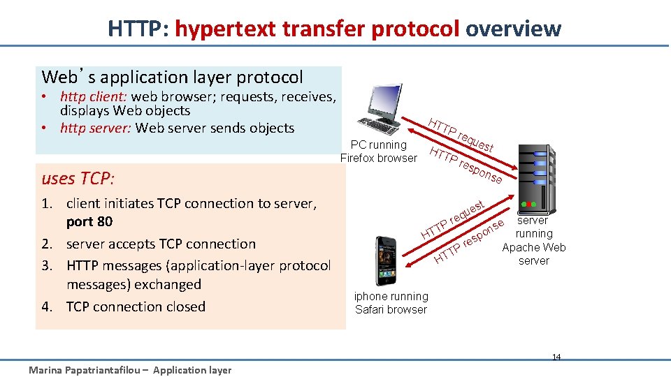 HTTP: hypertext transfer protocol overview Web’s application layer protocol • http client: web browser;