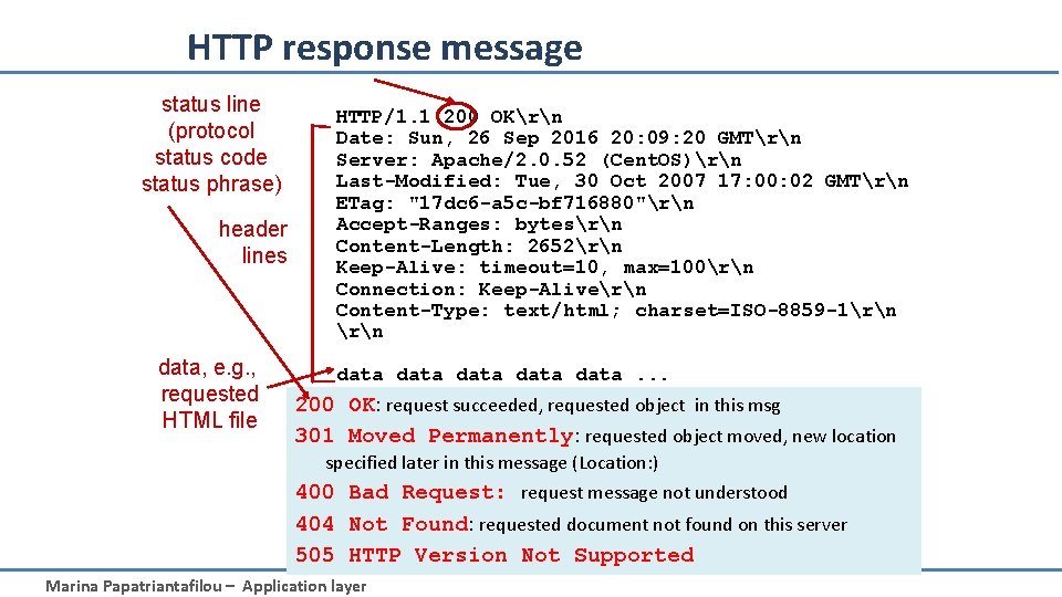 HTTP response message status line (protocol status code status phrase) header lines data, e.