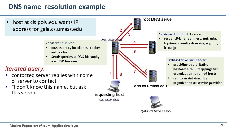 DNS name resolution example root DNS server • host at cis. poly. edu wants