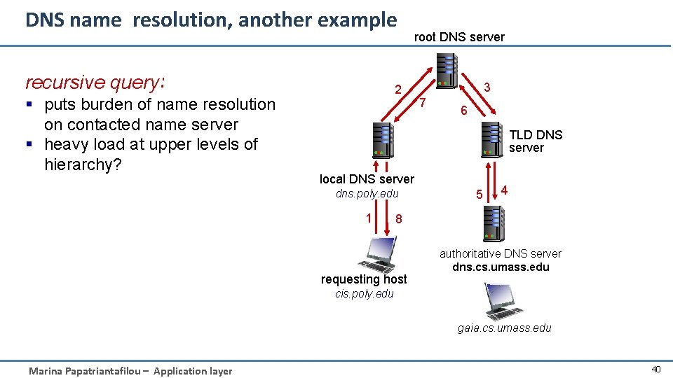 DNS name resolution, another example recursive query: § puts burden of name resolution on