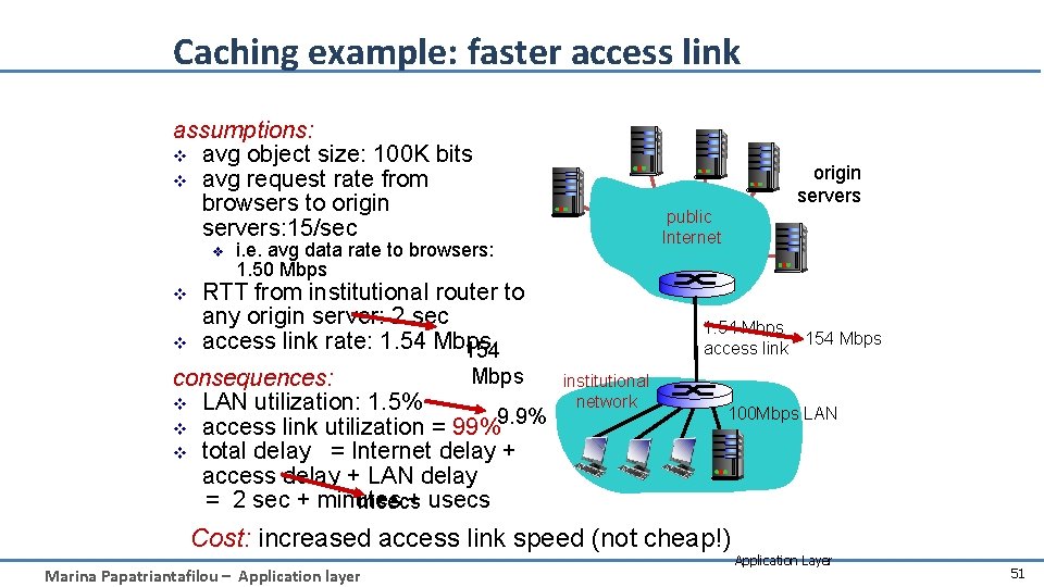 Caching example: faster access link assumptions: v avg object size: 100 K bits v