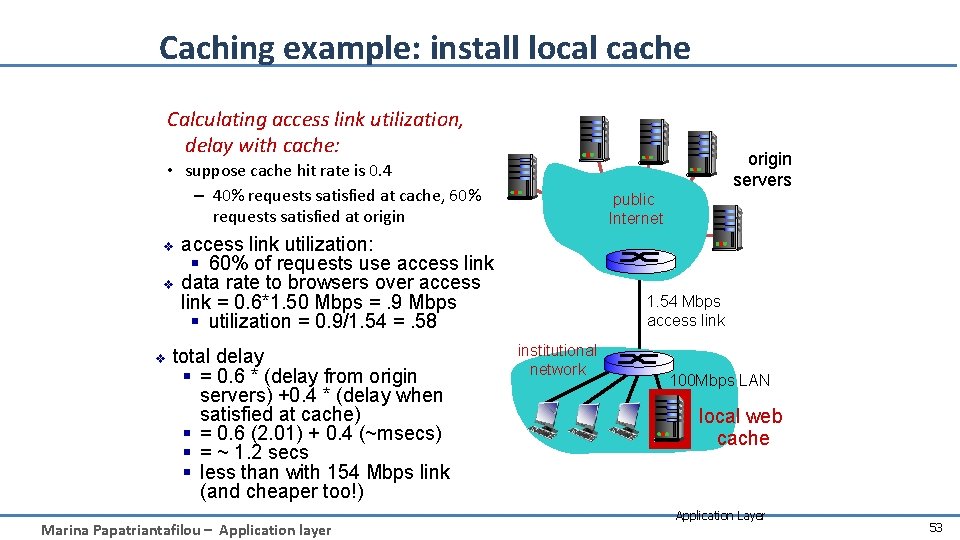 Caching example: install local cache Calculating access link utilization, delay with cache: • suppose