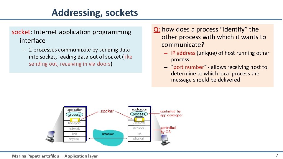 Addressing, sockets socket: Internet application programming interface – 2 processes communicate by sending data