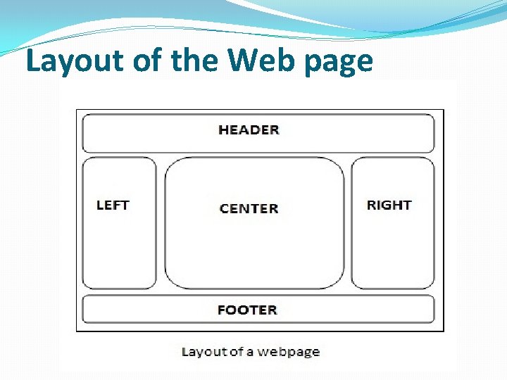 Layout of the Web page 