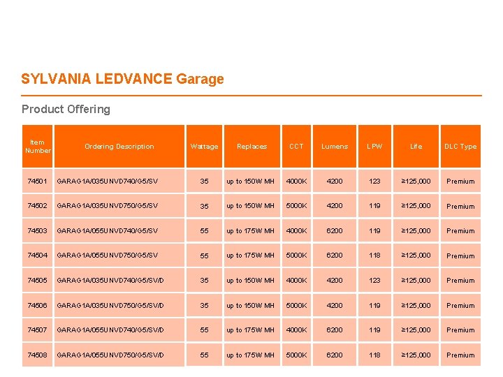 SYLVANIA LEDVANCE Garage Product Offering Item Number Ordering Description Wattage Replaces CCT Lumens LPW