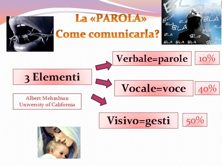 3 Elementi Albert Mehrabian University of California Verbale=parole 10% Vocale=voce 40% Visivo=gesti 50% 