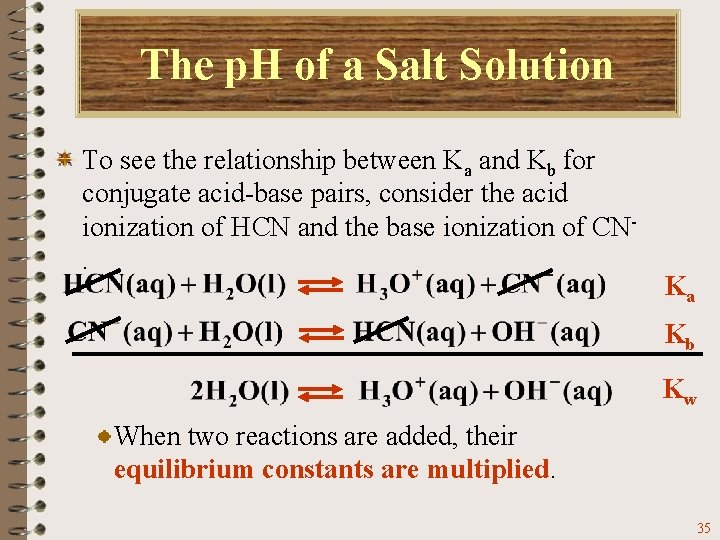 The p. H of a Salt Solution To see the relationship between Ka and