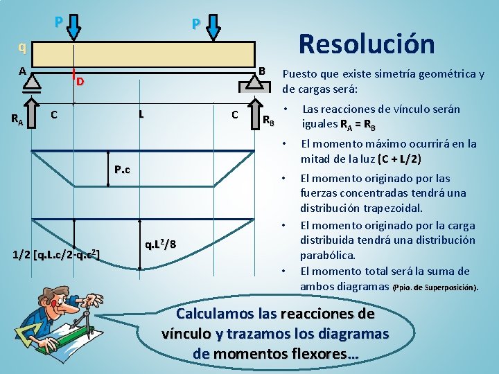 P P Resolución q A RA B D L C C P. c RB