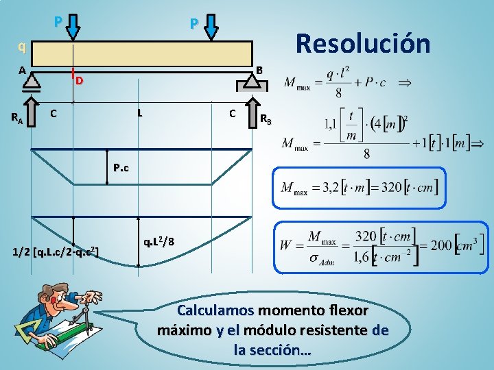 P P Resolución q A RA B D L C C RB P. c